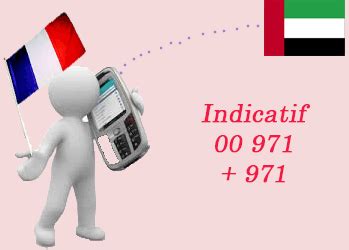 Indicatif 98, 0098, +98 : indicatif de quel pays